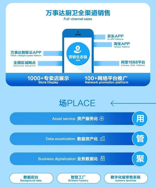 萬(wàn)事達(dá)資訊 以科技創(chuàng)新為引擎，驅(qū)動(dòng)數(shù)字文化創(chuàng)意多維綻放