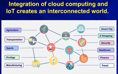 SPOTLIGHT系列講座 | 黃鎧教授 5G、智能物聯(lián)網(wǎng)與邊緣計(jì)算在工業(yè)互聯(lián)網(wǎng)數(shù)據(jù)服務(wù)中的應(yīng)用