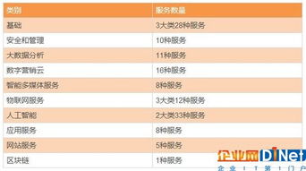 國內(nèi)云計算廠商眾生相 四大陣營與工業(yè)互聯(lián)網(wǎng)數(shù)據(jù)服務(wù)的生存盤點(diǎn)